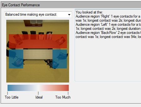 An image of the feedback on eye contact performance provided in the Virtual Orator interface.