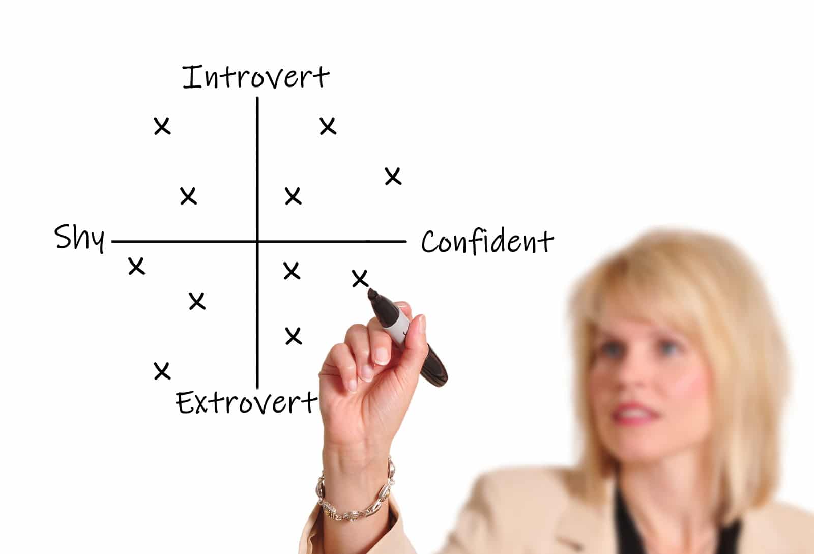Introvert vs Extrovert